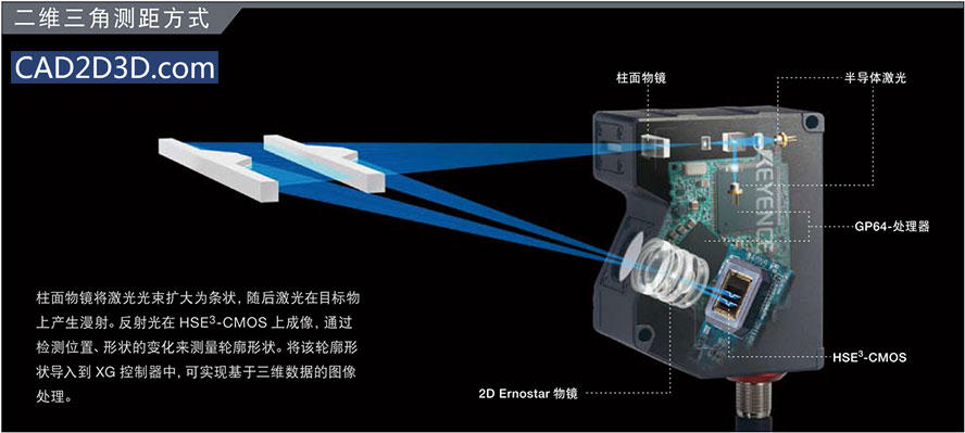 工业视觉检测的基础知识：相机