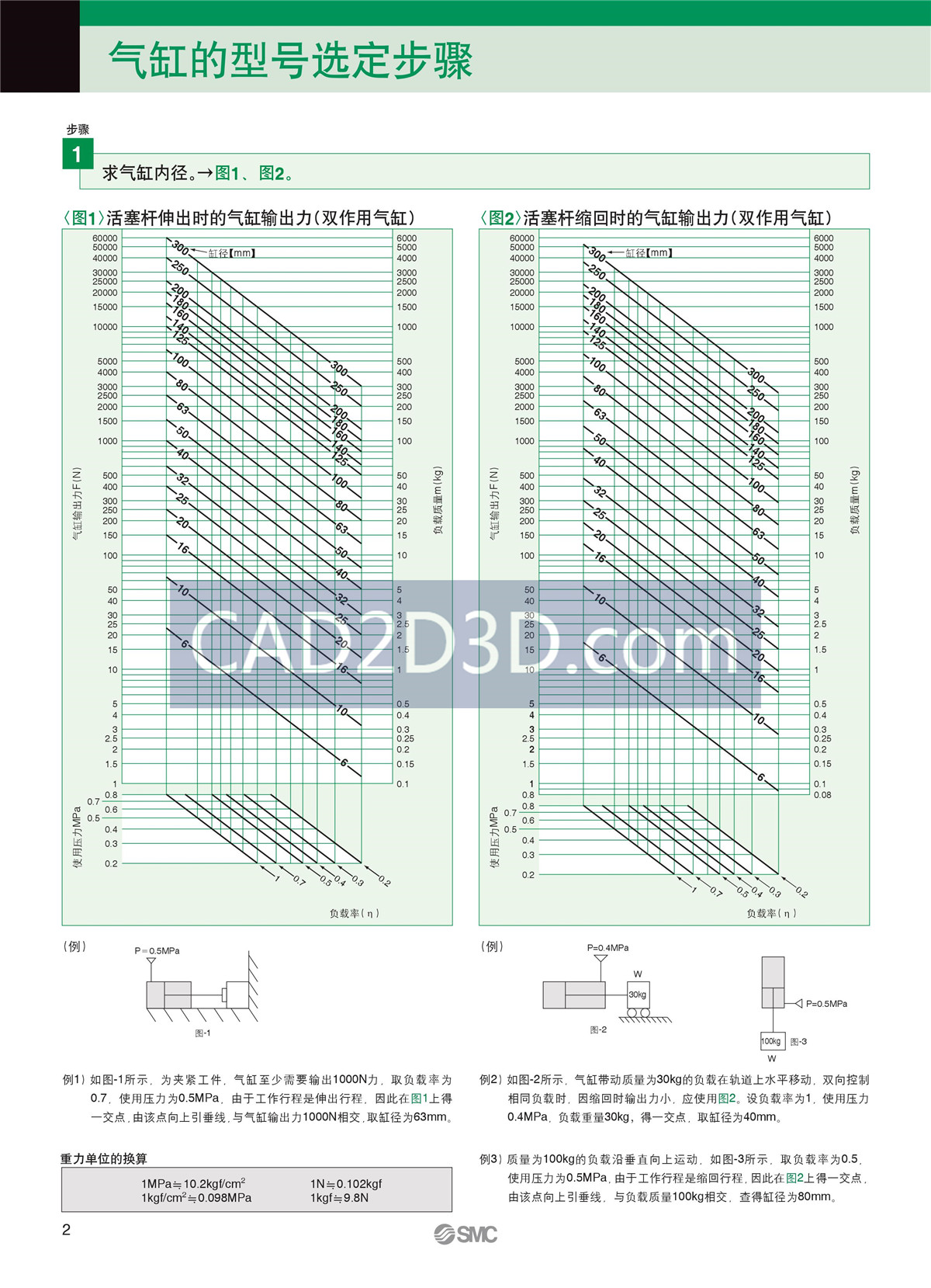 SMC气缸选型方法