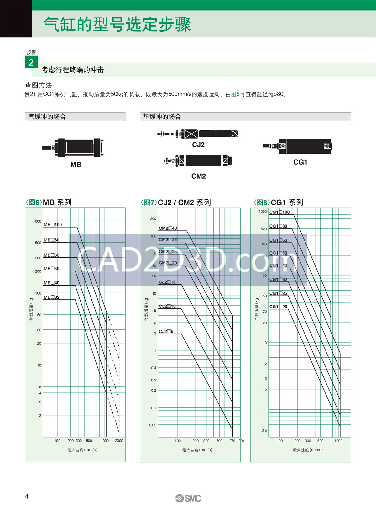 SMC气缸选型方法