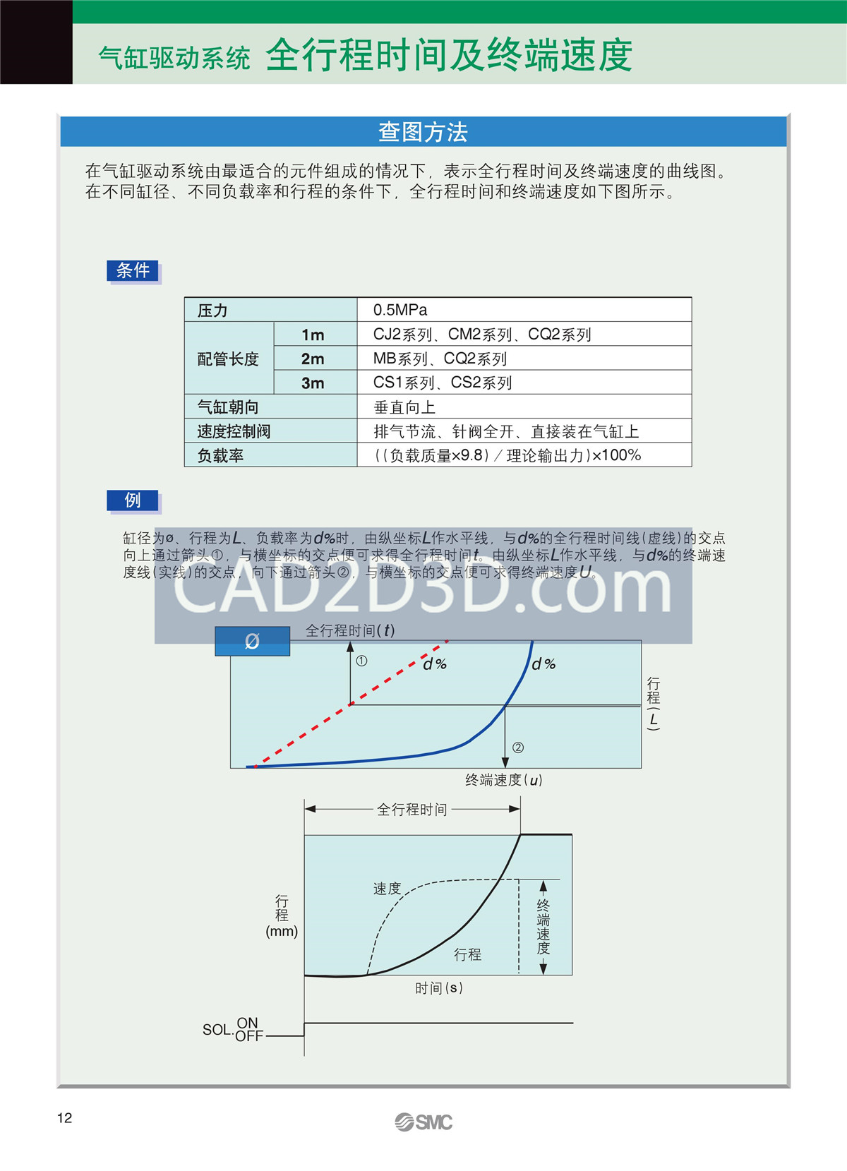 SMC气缸选型方法