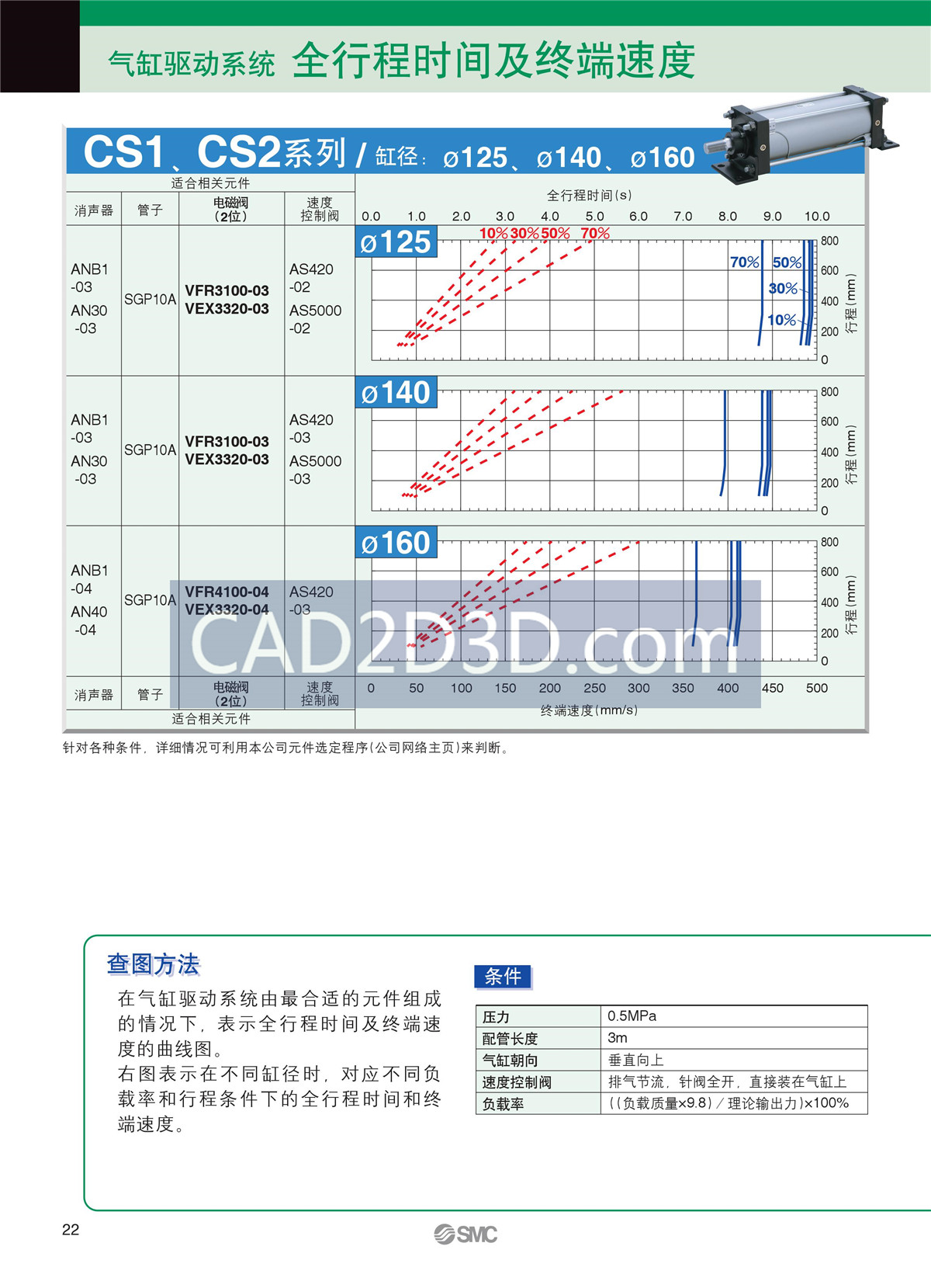 SMC气缸选型方法