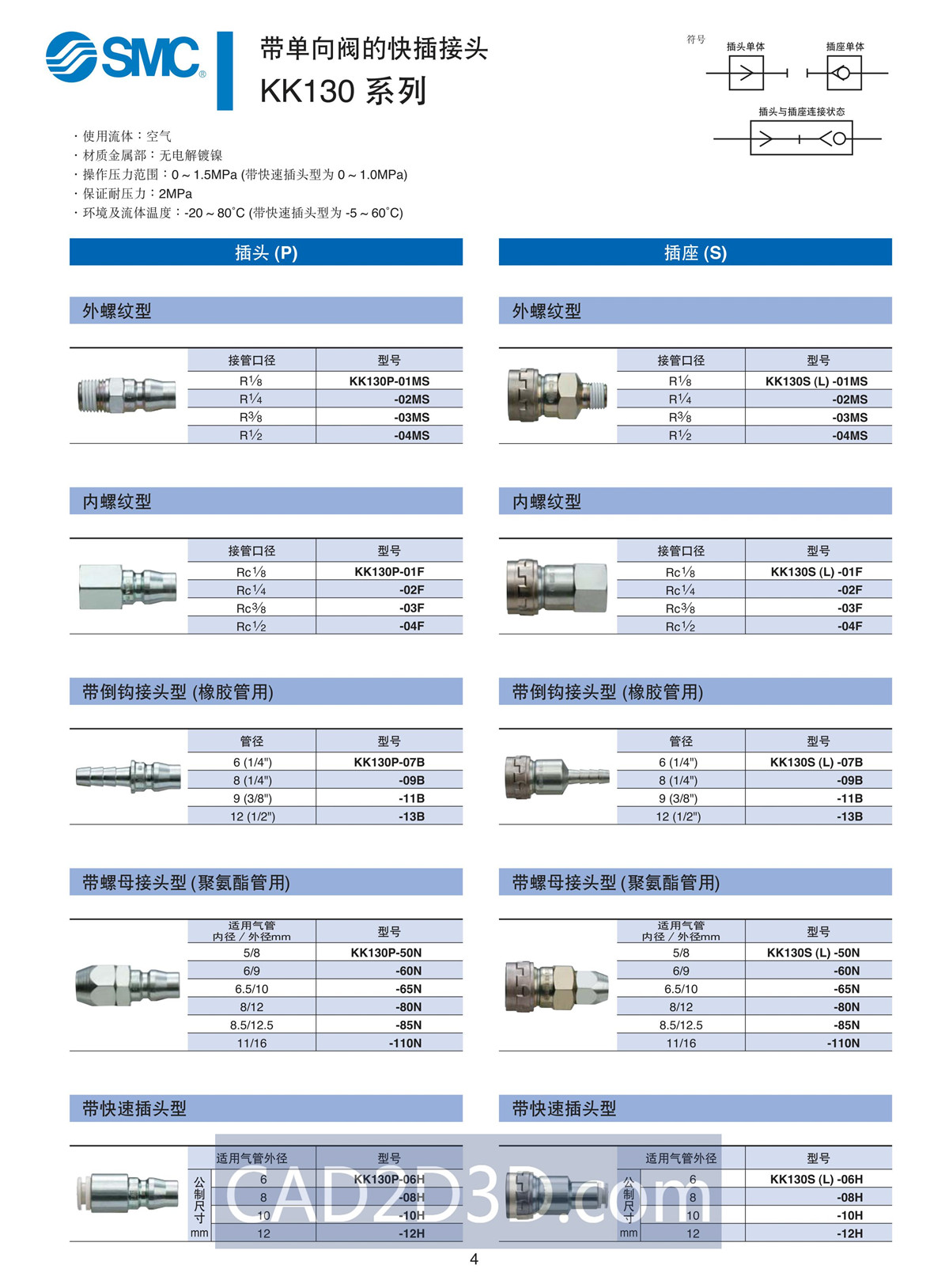 SMC气管选型手册 PDF选型手册免费下载
