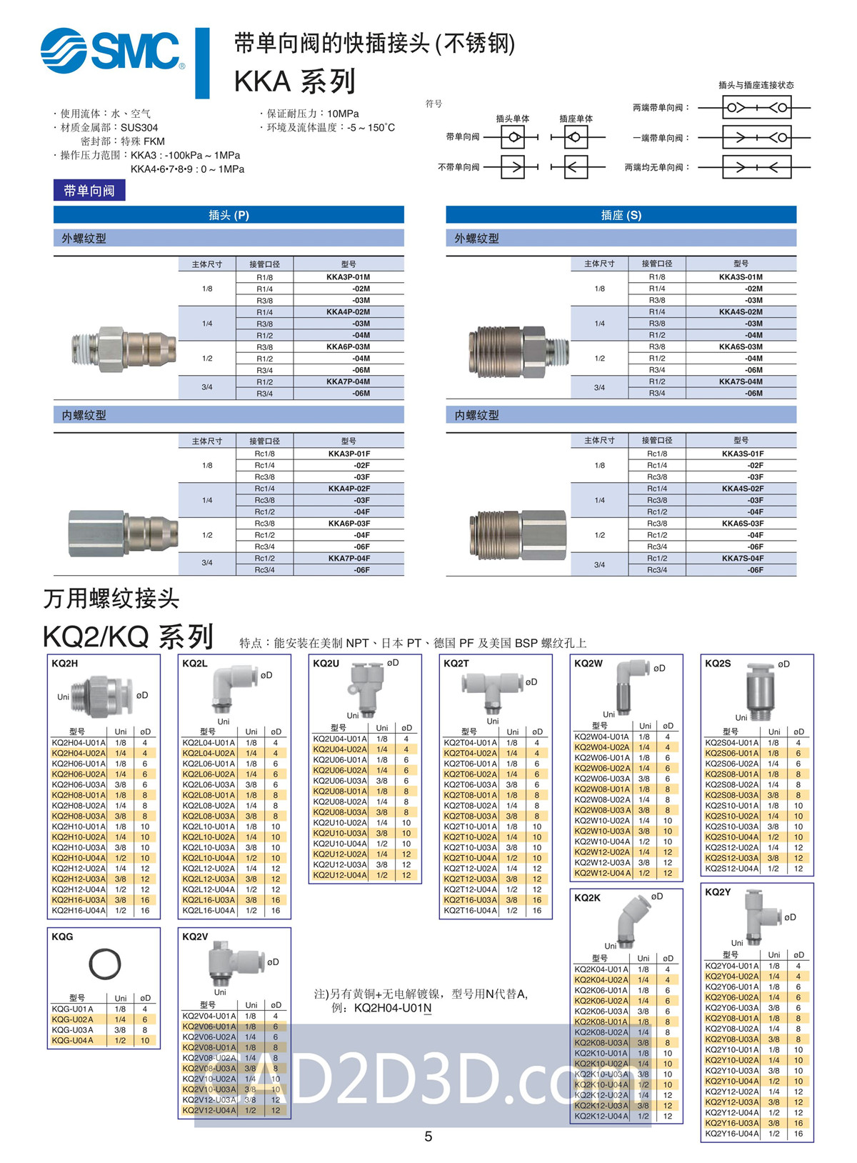 SMC气管选型手册 PDF选型手册免费下载
