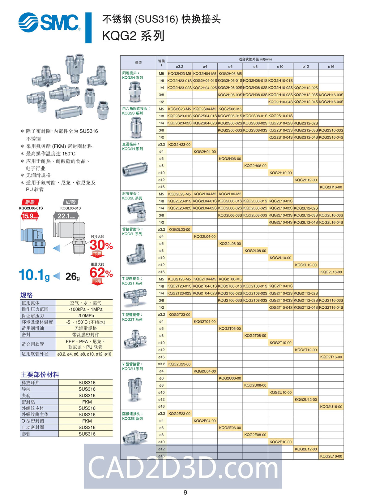 SMC气管选型手册 PDF选型手册免费下载