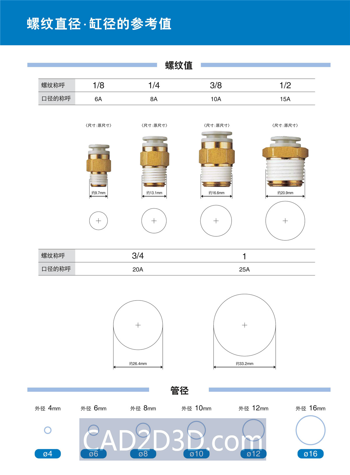 SMC气管选型手册 PDF选型手册免费下载
