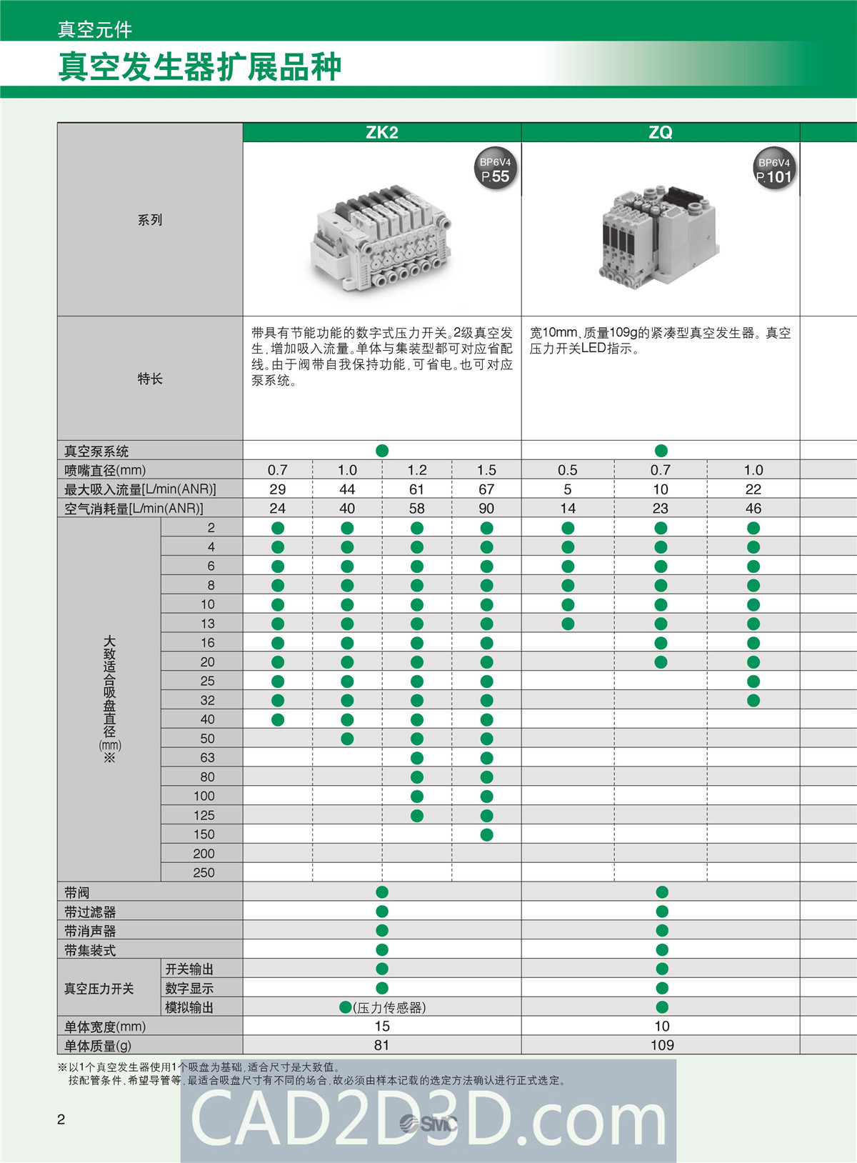 SMC真空元件选型方法（真空发生器、真空过滤器、真空吸盘）