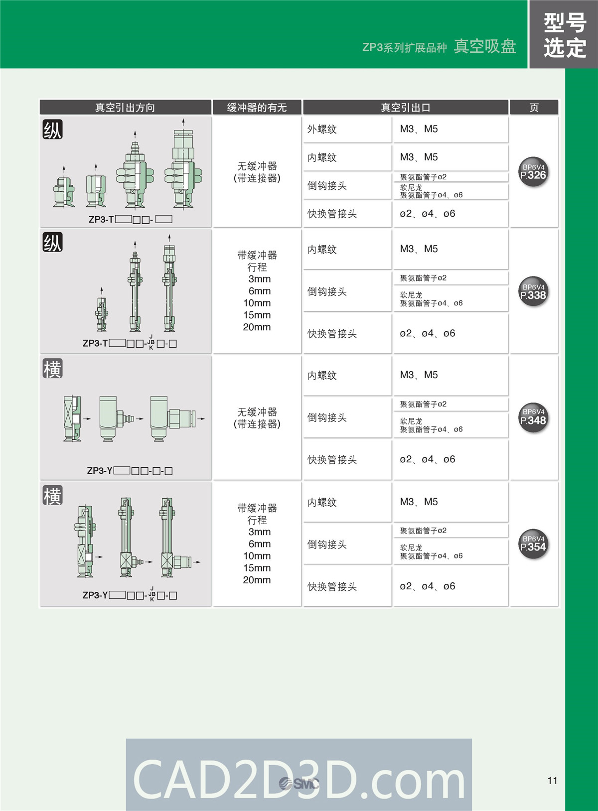 SMC真空元件选型方法（真空发生器、真空过滤器、真空吸盘）