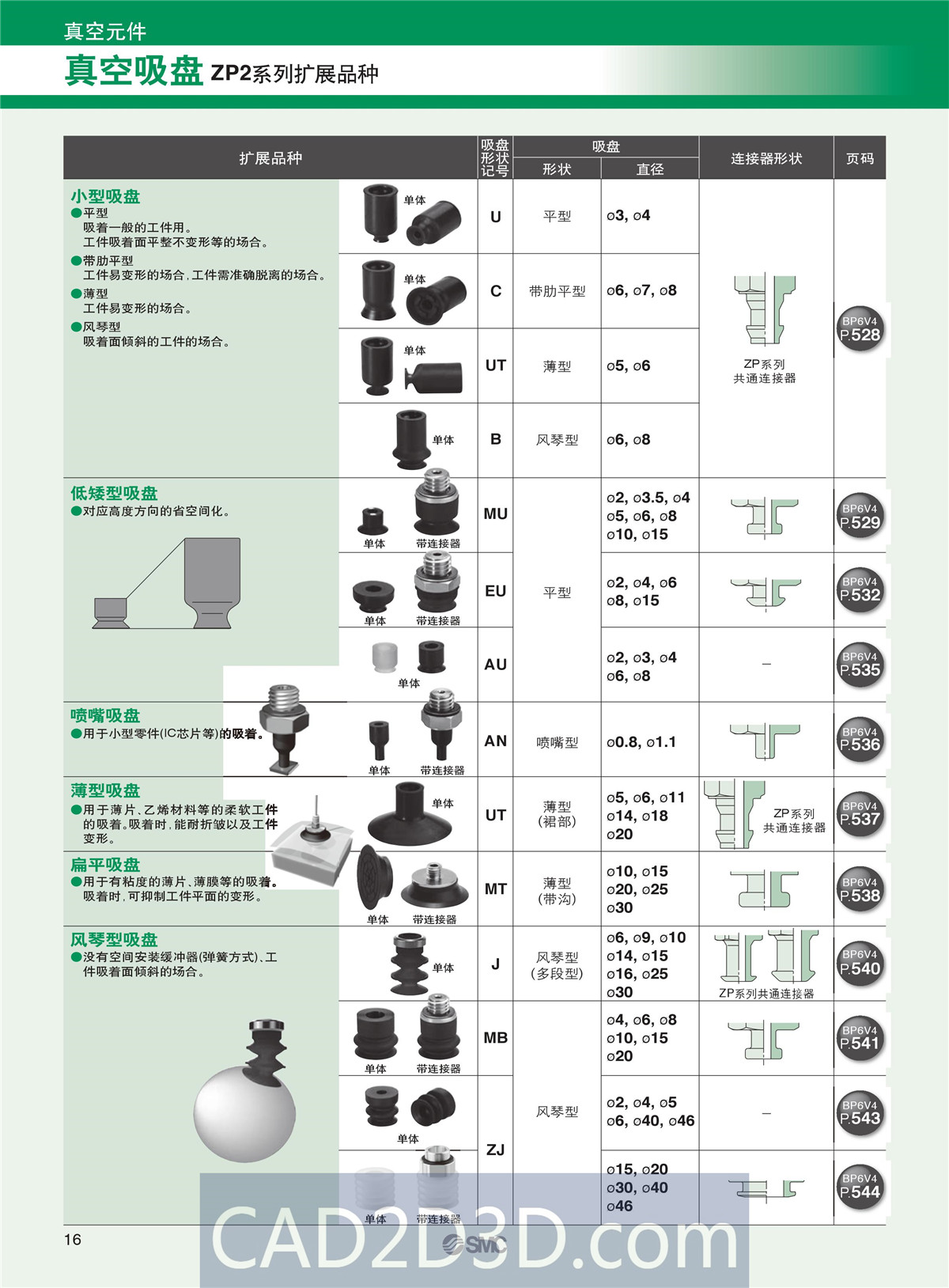 SMC真空元件选型方法（真空发生器、真空过滤器、真空吸盘）