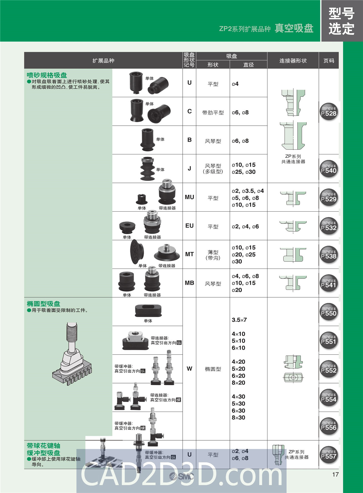 SMC真空元件选型方法（真空发生器、真空过滤器、真空吸盘）