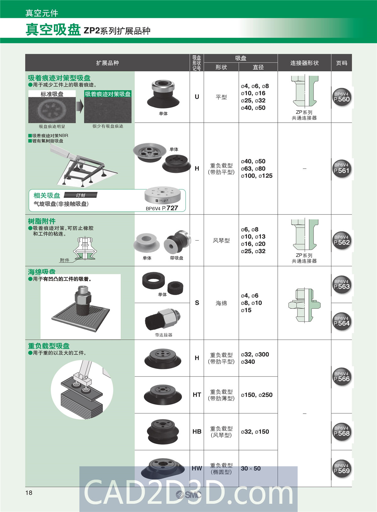 SMC真空元件选型方法（真空发生器、真空过滤器、真空吸盘）