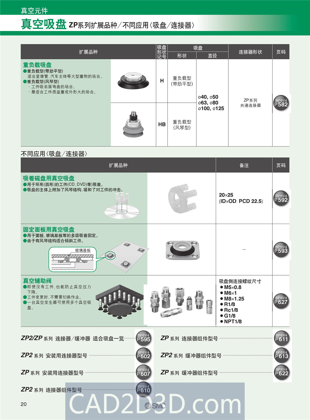 SMC真空元件选型方法（真空发生器、真空过滤器、真空吸盘）