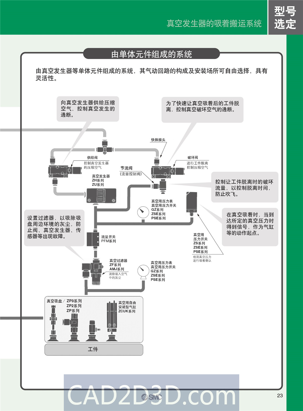 SMC真空元件选型方法（真空发生器、真空过滤器、真空吸盘）