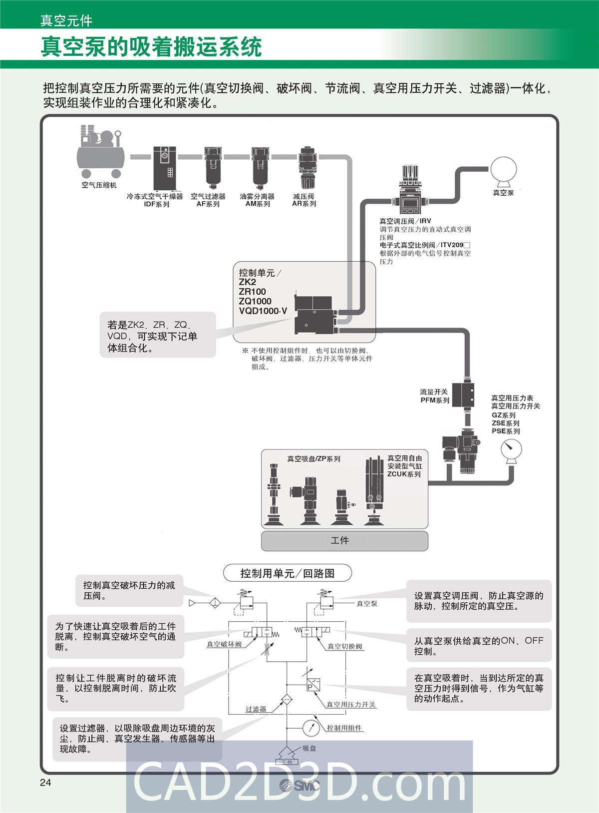 SMC真空元件选型方法（真空发生器、真空过滤器、真空吸盘）