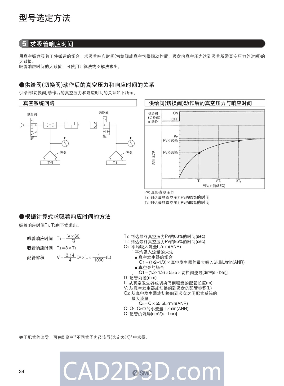 SMC真空元件选型方法（真空发生器、真空过滤器、真空吸盘）