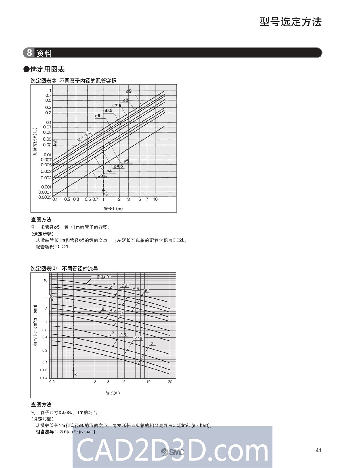 SMC真空元件选型方法（真空发生器、真空过滤器、真空吸盘）