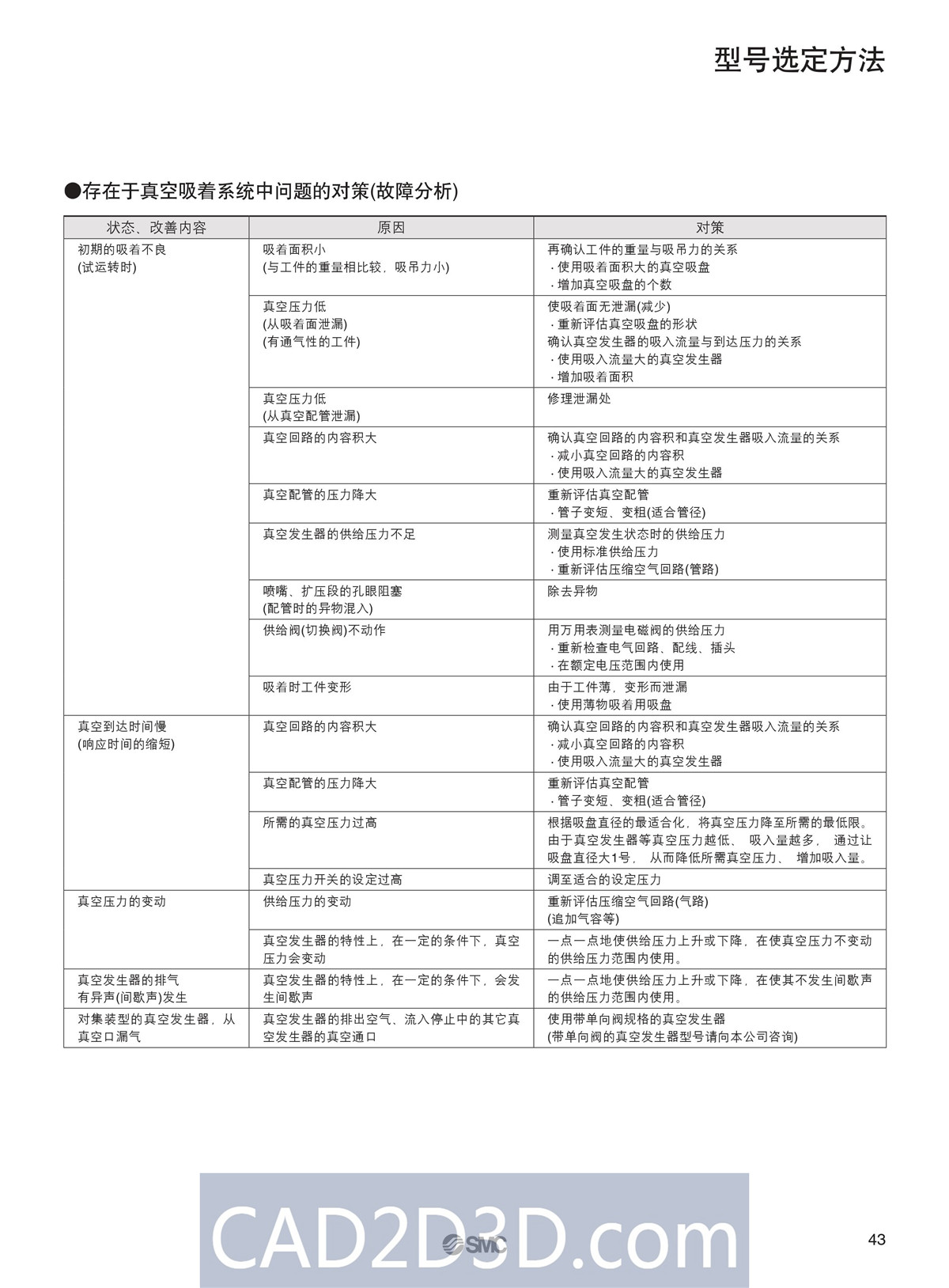 SMC真空元件选型方法（真空发生器、真空过滤器、真空吸盘）