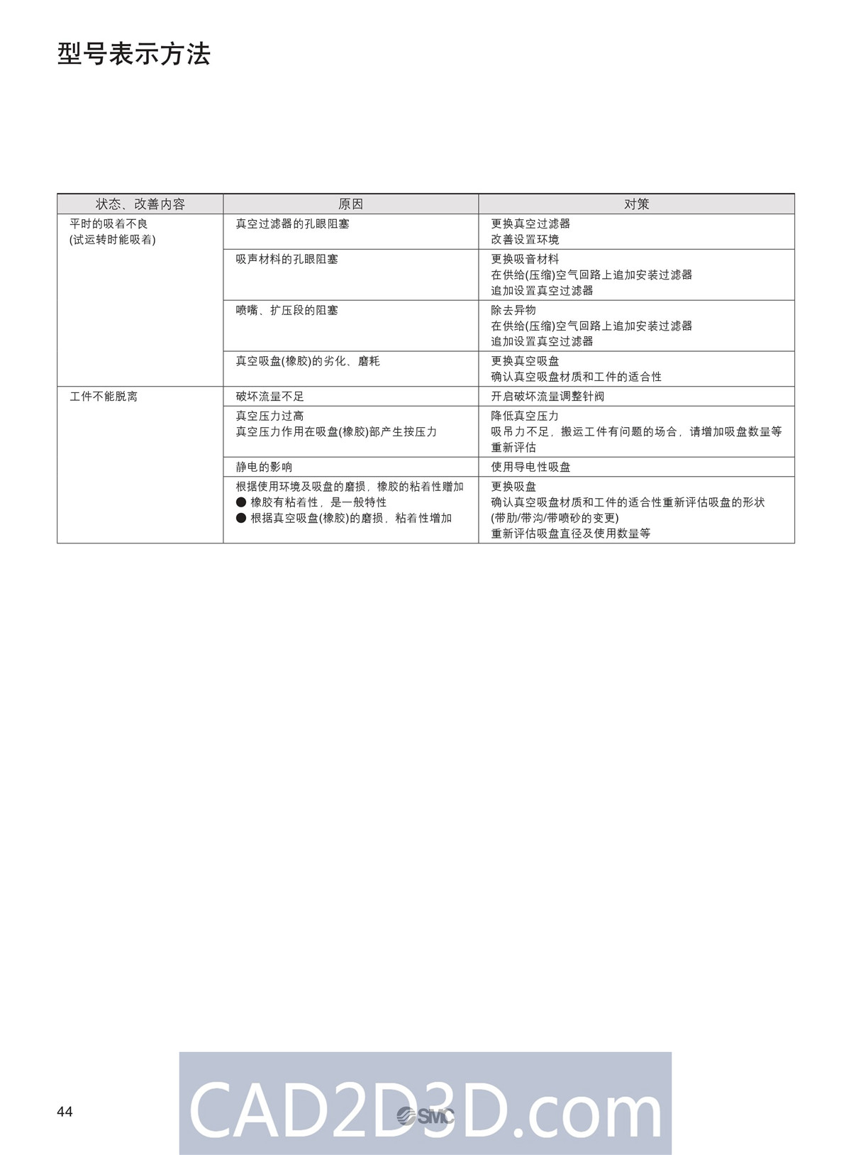 SMC真空元件选型方法（真空发生器、真空过滤器、真空吸盘）