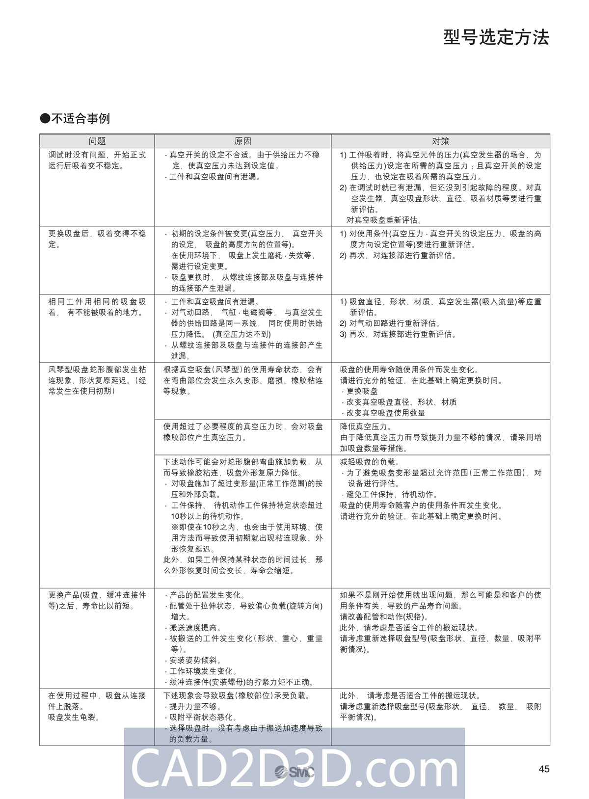 SMC真空元件选型方法（真空发生器、真空过滤器、真空吸盘）