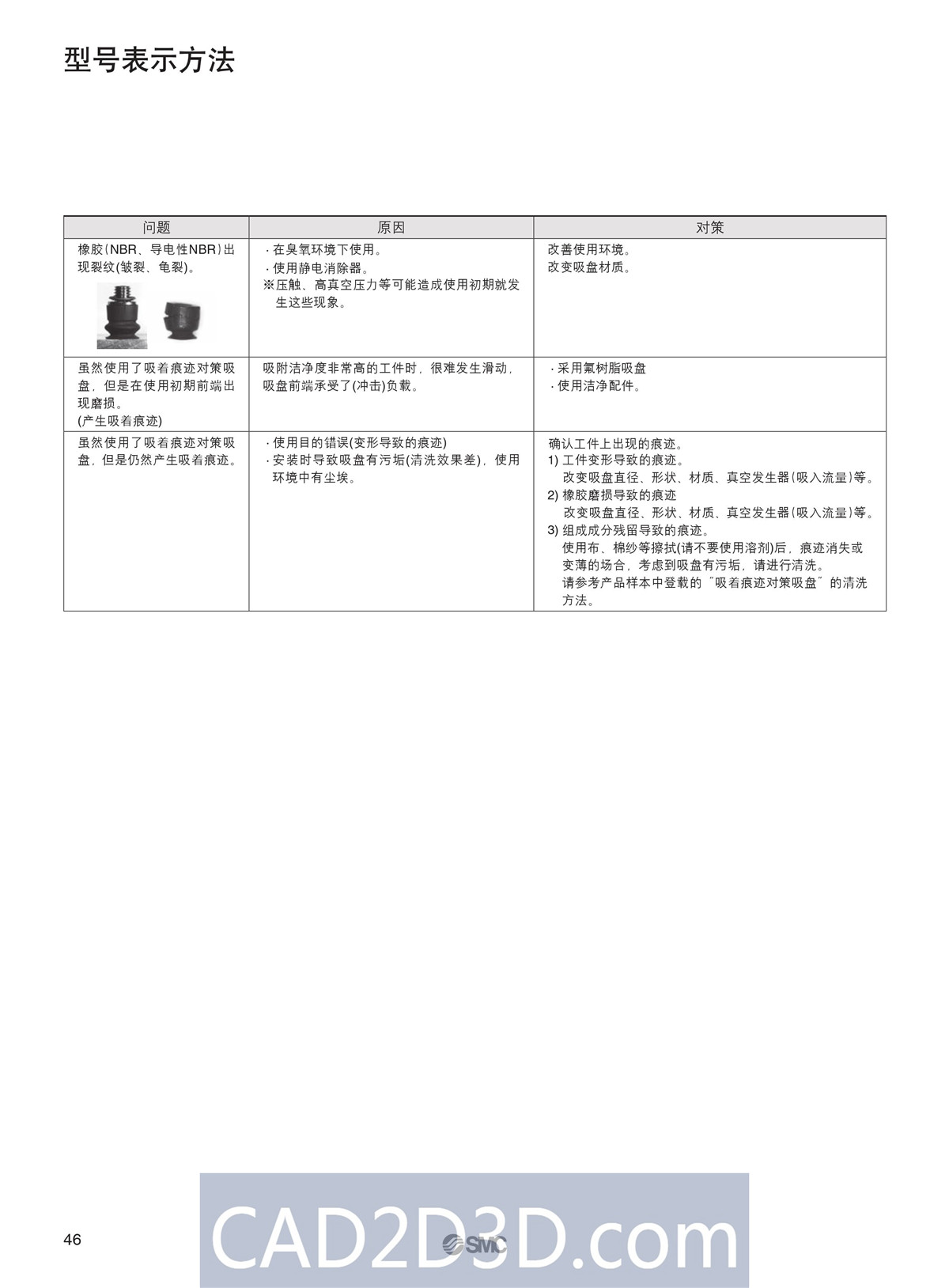 SMC真空元件选型方法（真空发生器、真空过滤器、真空吸盘）