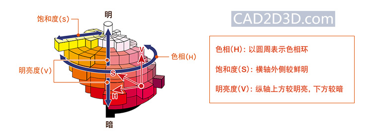 工业视觉检测的基础知识：颜色篇