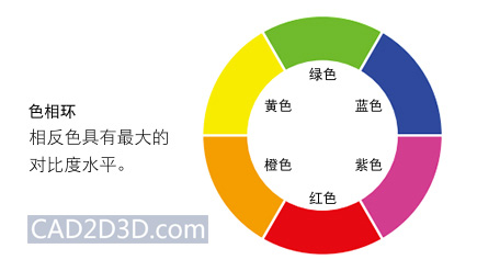 工业视觉检测的基础知识：颜色篇