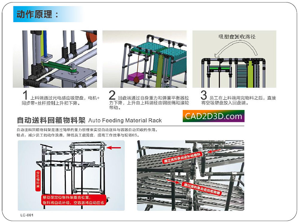 什么是 低成本自动化 Low Cost Automation （LCA） 附设计案例