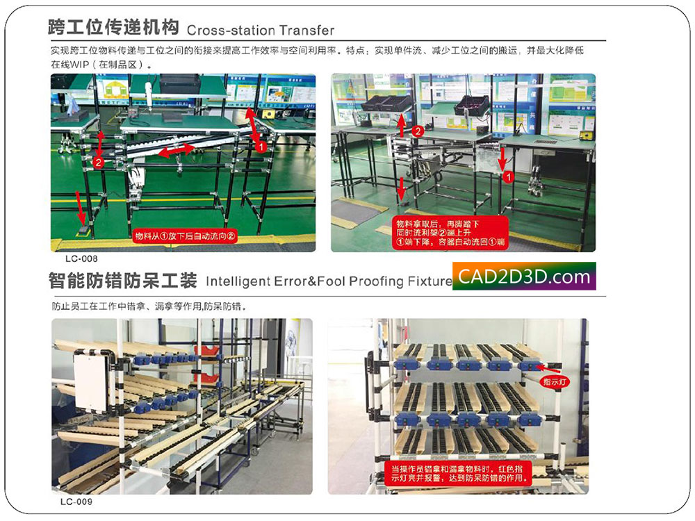 什么是 低成本自动化 Low Cost Automation （LCA） 附设计案例