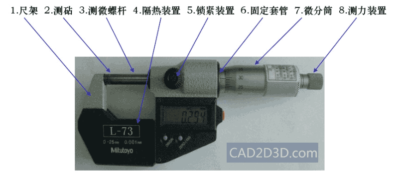 游标卡尺测量力大小（卡紧零件时的压力）