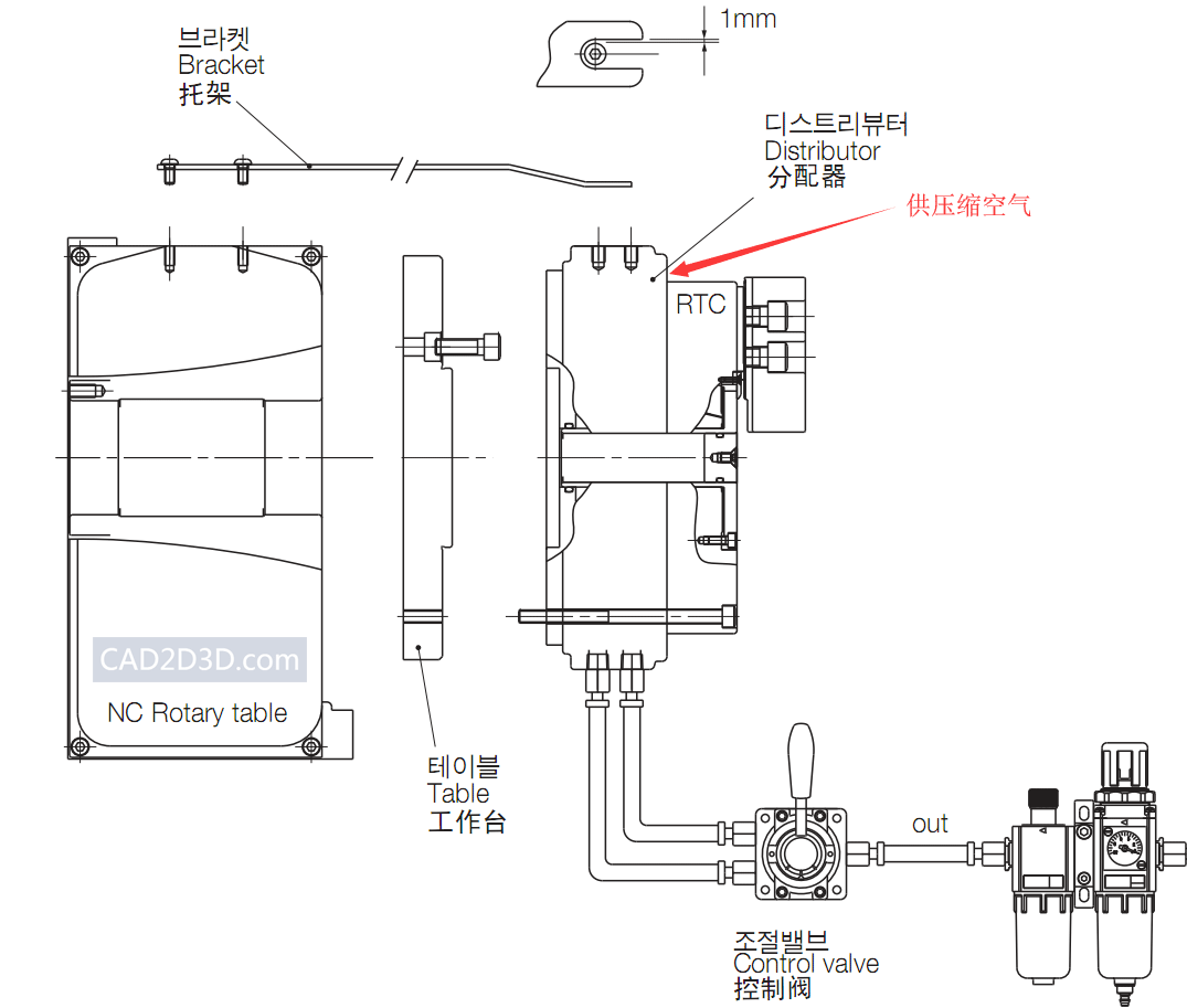 气动旋转三爪卡盘内部结构原理