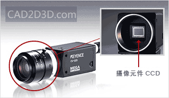 工业相机视觉系统学习：CCD（像素）与视觉系统的基础知识