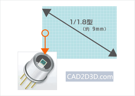 工业相机视觉系统学习：CCD（像素）与视觉系统的基础知识