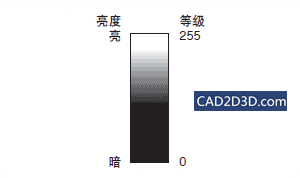工业相机视觉系统学习：CCD（像素）与视觉系统的基础知识