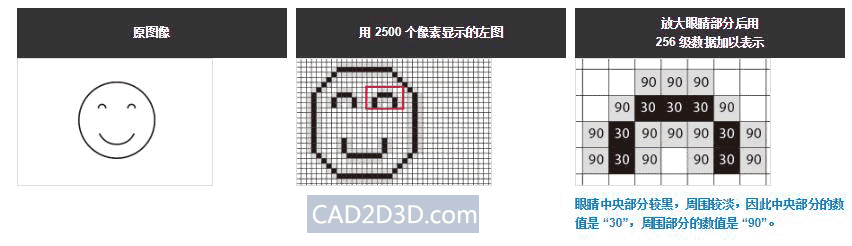 工业相机视觉系统学习：CCD（像素）与视觉系统的基础知识
