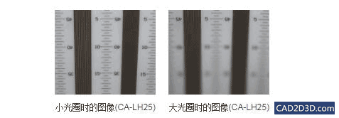 工业相机视觉系统学习：镜头选择