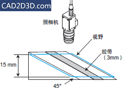 工业相机视觉系统学习：镜头选择