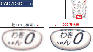 工业相机视觉系统学习：镜头选择