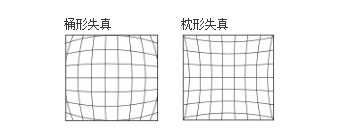 工业相机视觉系统学习：镜头选择