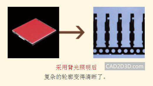 工业相机视觉系统学习：照明光源选择