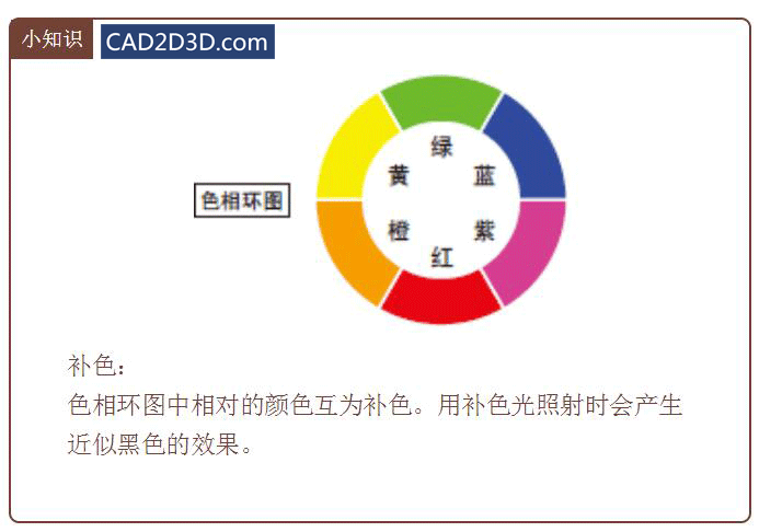 工业相机视觉系统学习：照明光源选择