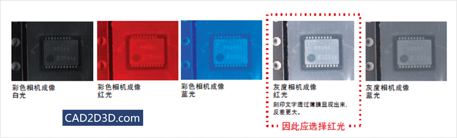 工业相机视觉系统学习：照明光源选择