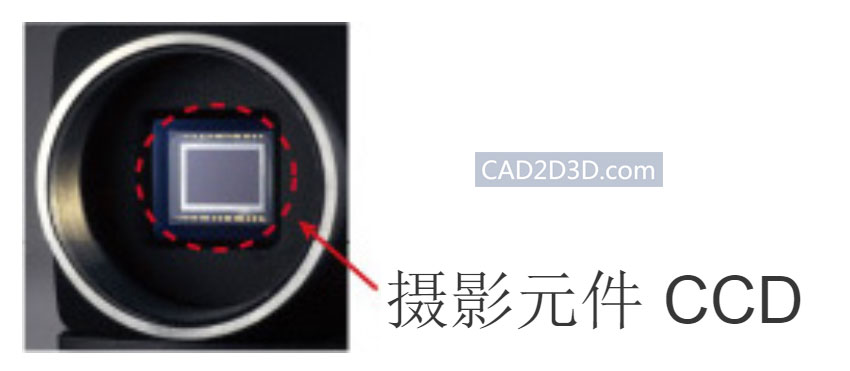 工业相机视觉系统学习：彩色照相机的效果与预处理