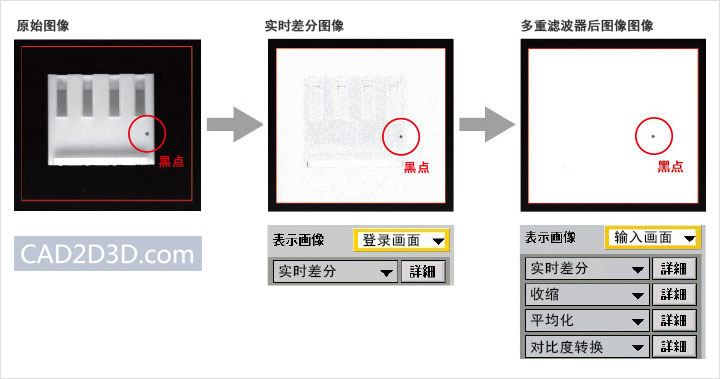 工业相机视觉系统学习：彩色照相机的效果与预处理