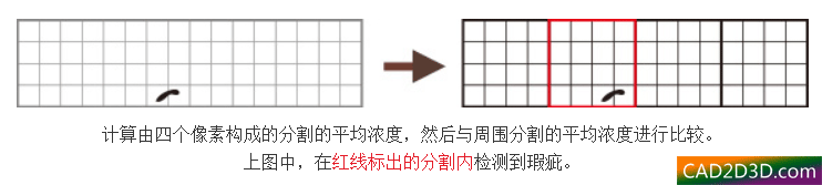 工业相机视觉系统学习：外观（瑕疵）检测原理算法