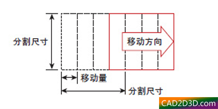 工业相机视觉系统学习：外观（瑕疵）检测原理算法