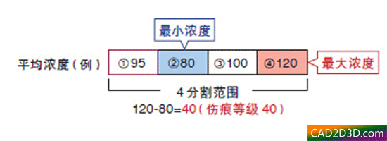 工业相机视觉系统学习：外观（瑕疵）检测原理算法