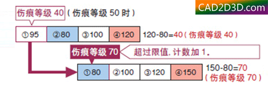 工业相机视觉系统学习：外观（瑕疵）检测原理算法