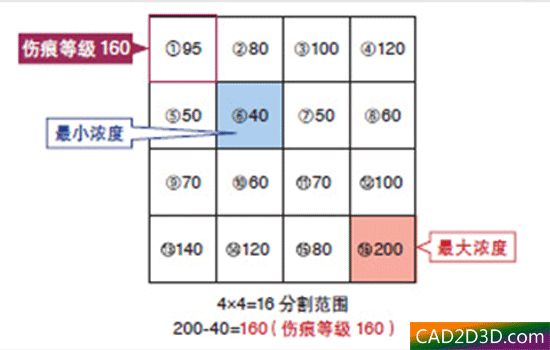 工业相机视觉系统学习：外观（瑕疵）检测原理算法