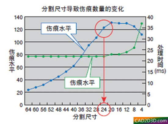 工业相机视觉系统学习：外观（瑕疵）检测原理算法