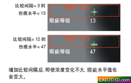 工业相机视觉系统学习：外观（瑕疵）检测原理算法