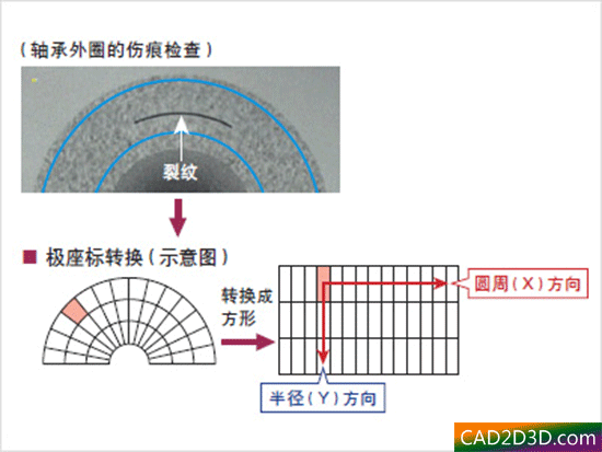 工业相机视觉系统学习：外观（瑕疵）检测原理算法